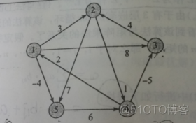 算法导论探索迷宫python代码 算法导论 代码_#include_07