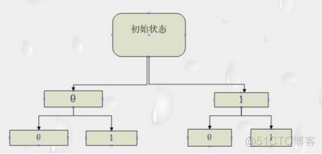 算法导论探索迷宫python代码 算法导论 代码_#define_12