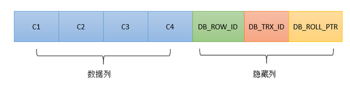 workerman mysql事务 mysql事务性能_workerman mysql事务_02