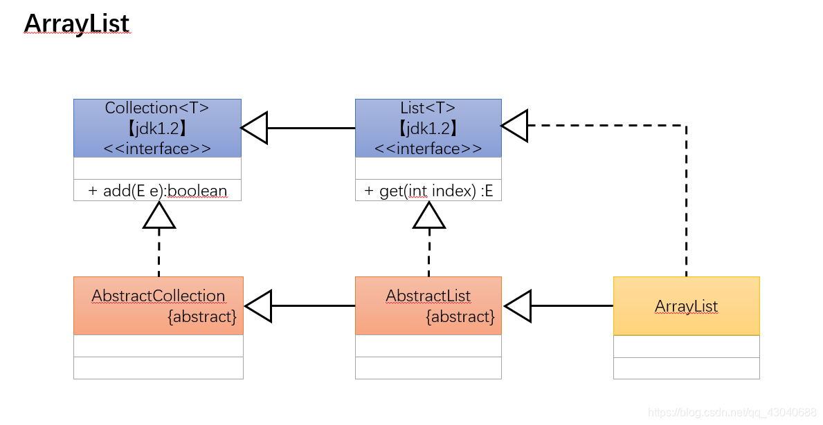 javafor的list为null list.of java_子类_02