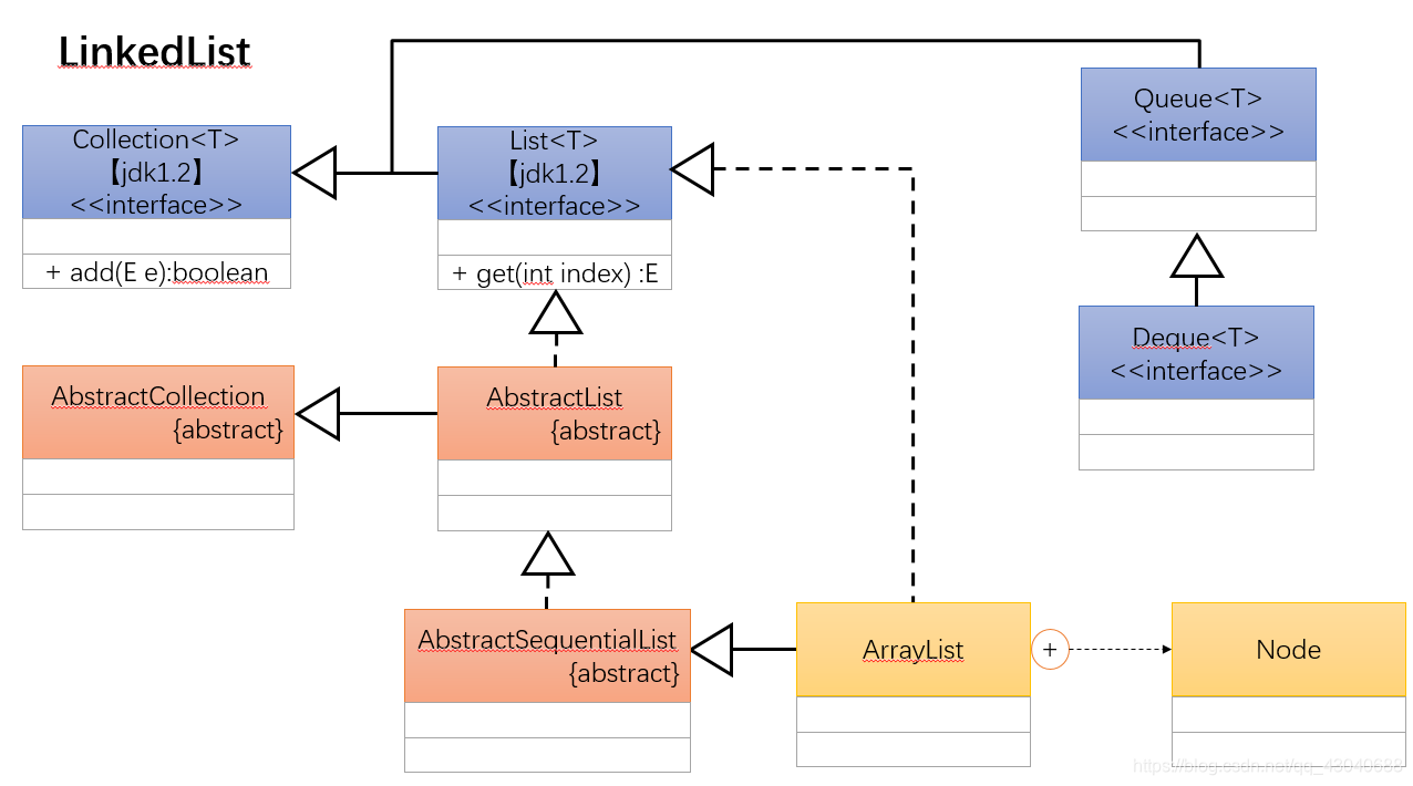 javafor的list为null list.of java_java_03