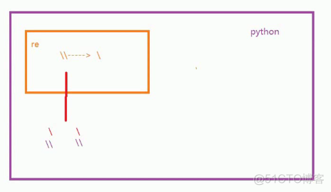 python模块也是对象吗 python中模块的意义_python模块也是对象吗_08