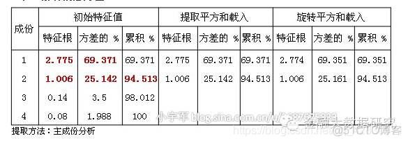 耦合协调模型 Python 耦合协调模型计算公式_算法_20