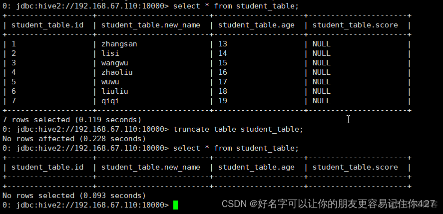 显示hive中表 hive refresh table tablename_数据库_29