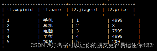 显示hive中表 hive refresh table tablename_数据_41