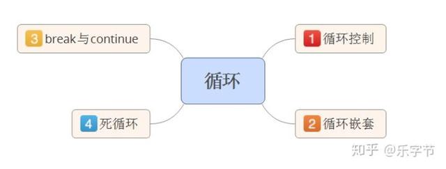 JAVA 流循环插入属性值 java for循环流程图_JAVA 流循环插入属性值