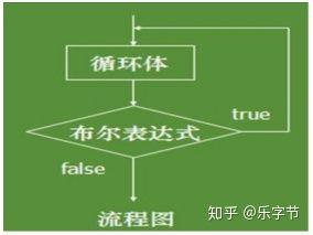 JAVA 流循环插入属性值 java for循环流程图_System_03