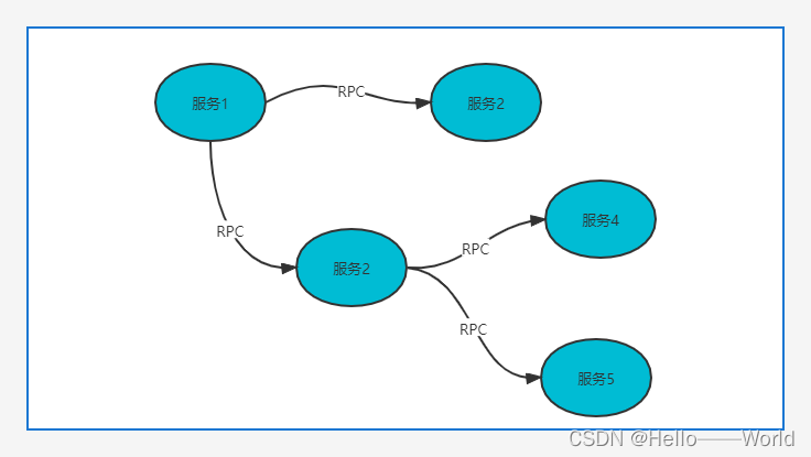 微服务和事件驱动架构PDF 微服务 事物_java_02