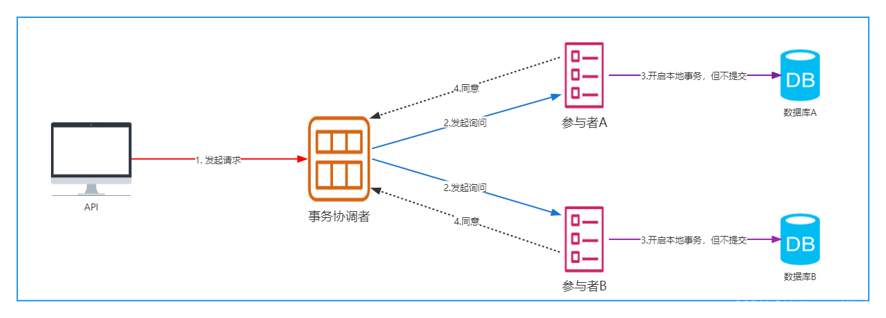 微服务和事件驱动架构PDF 微服务 事物_微服务_04