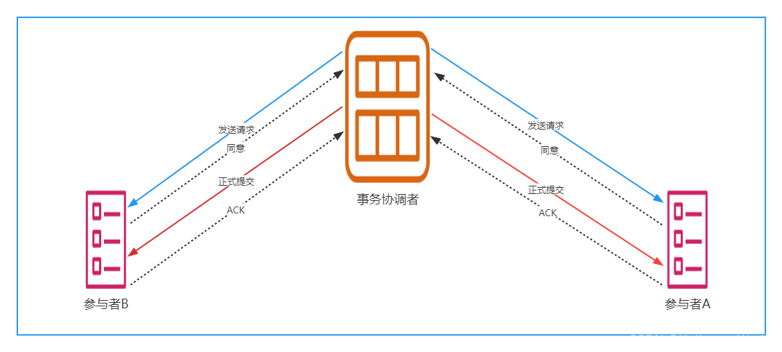 微服务和事件驱动架构PDF 微服务 事物_微服务和事件驱动架构PDF_05