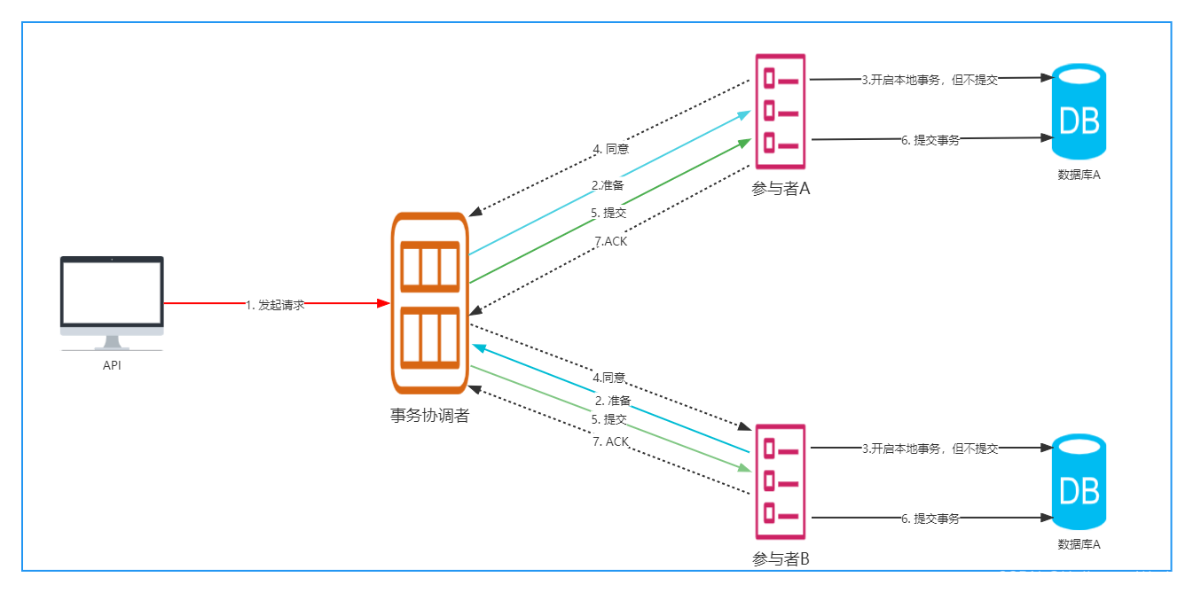 微服务和事件驱动架构PDF 微服务 事物_java_07