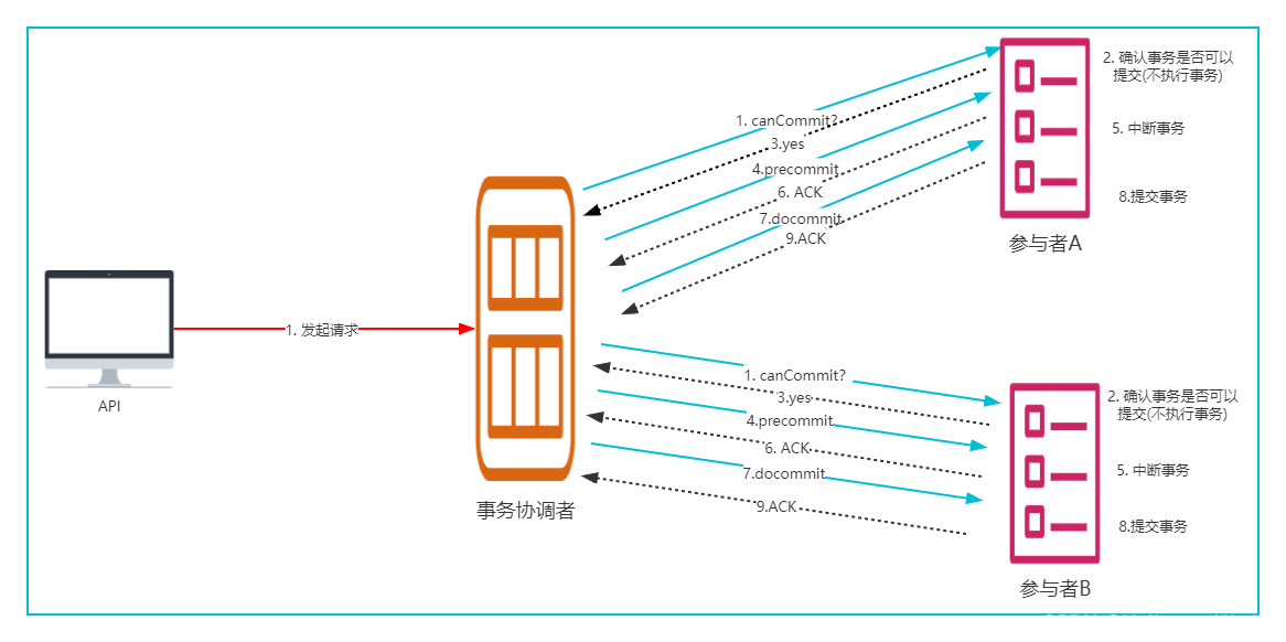 微服务和事件驱动架构PDF 微服务 事物_微服务和事件驱动架构PDF_13