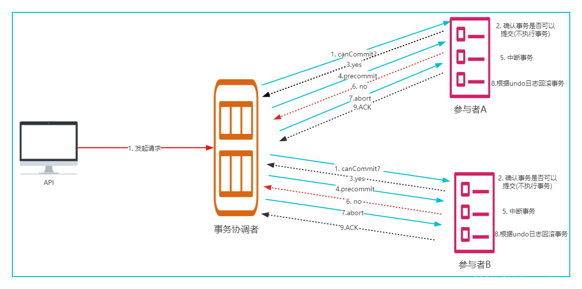 微服务和事件驱动架构PDF 微服务 事物_java_14