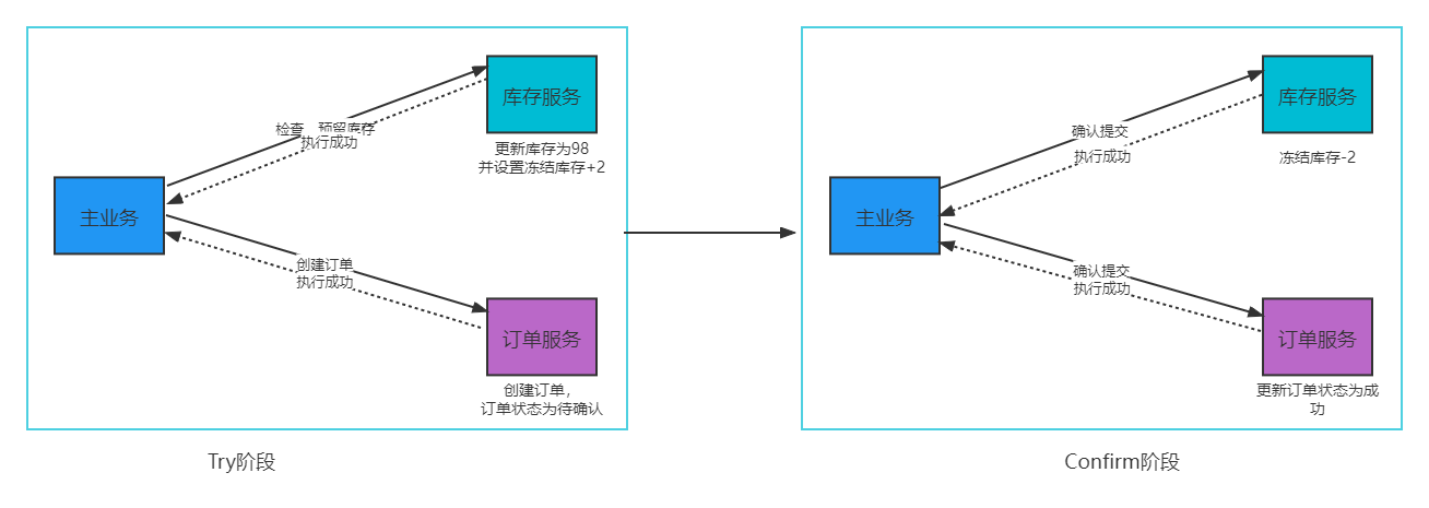 微服务和事件驱动架构PDF 微服务 事物_微服务_16