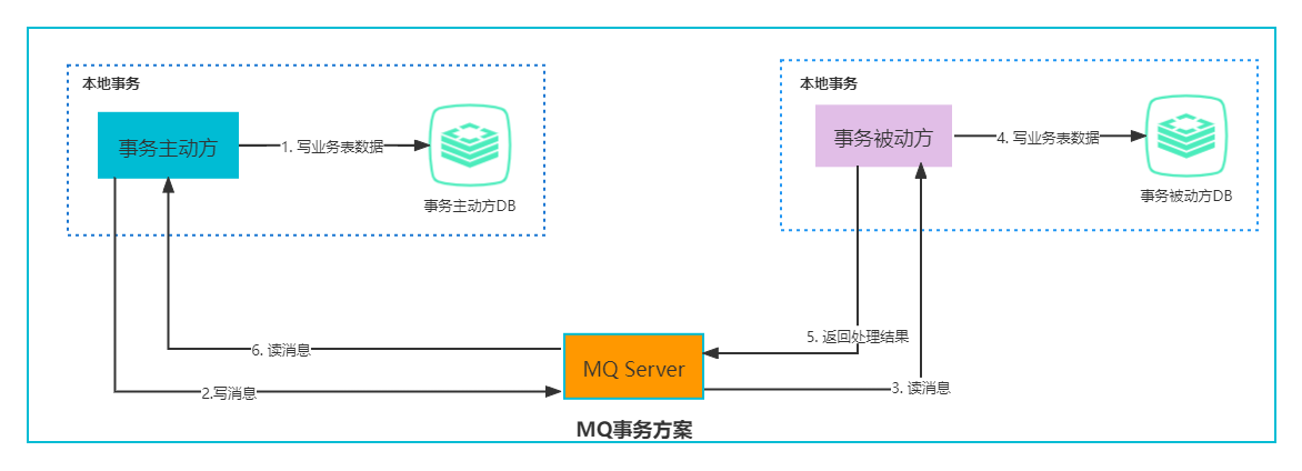 微服务和事件驱动架构PDF 微服务 事物_微服务和事件驱动架构PDF_19