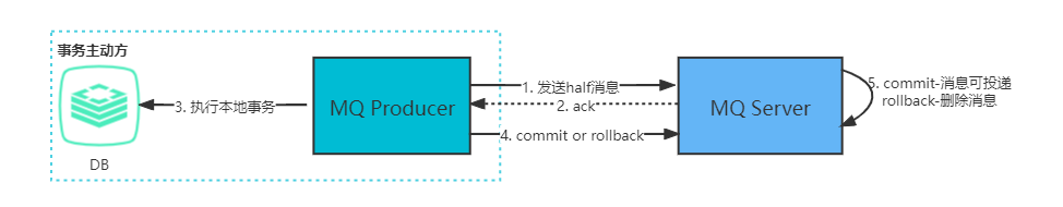 微服务和事件驱动架构PDF 微服务 事物_java_20