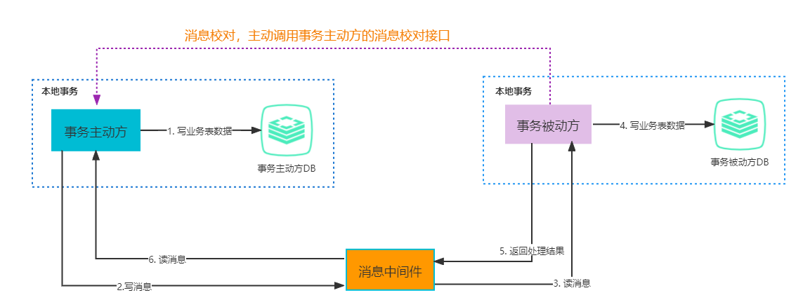 微服务和事件驱动架构PDF 微服务 事物_微服务_21