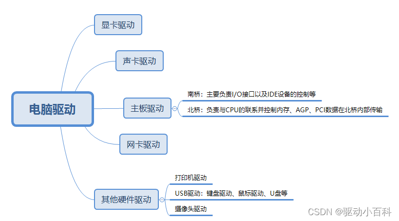 电脑中多个python 电脑中多个驱动器_电脑中多个python