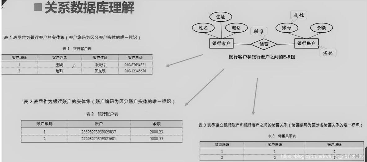 mysql 重编译版本 mysql编译安装和极速安装_数据库_02