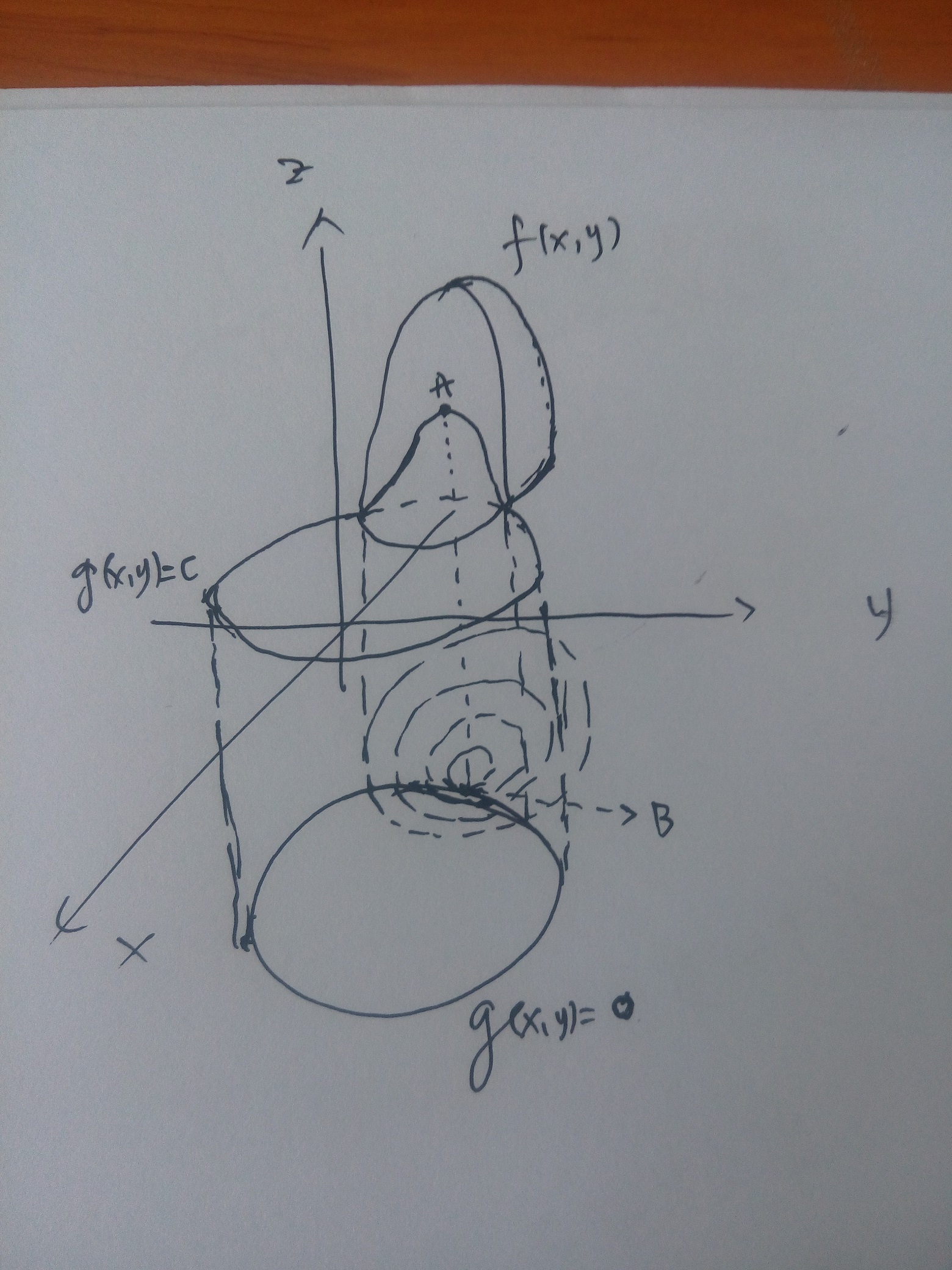 求解路线优化 拉格朗日松弛 python代码 拉格朗日定理最优化_极值_27