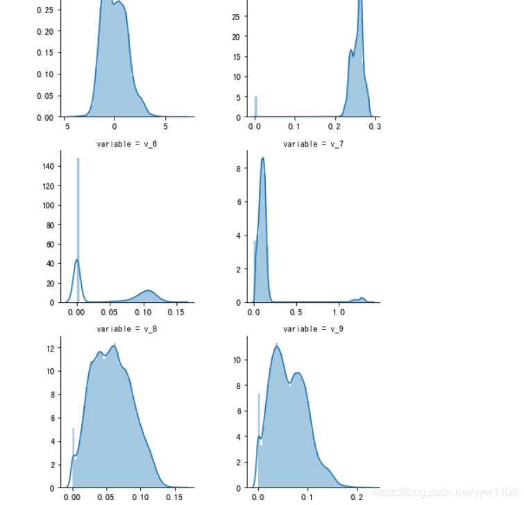 SPSS数据挖掘模型 小白学数据挖掘spss_数据_02