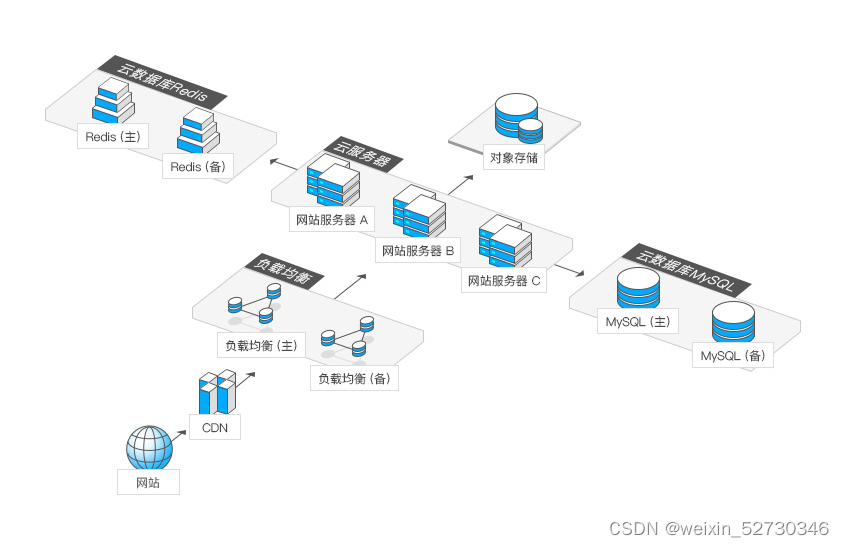 云数据库 MySQL 产品认证 云数据库sql server_sql_02