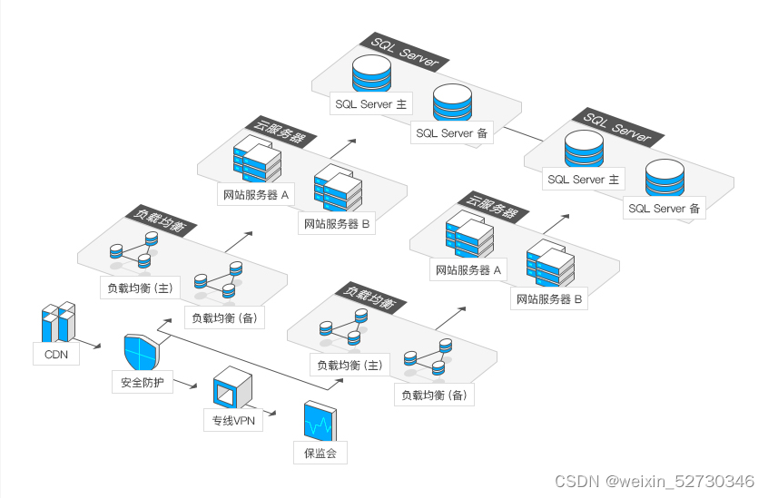 云数据库 MySQL 产品认证 云数据库sql server_云数据库 MySQL 产品认证_03