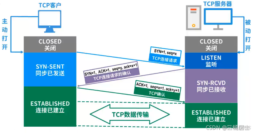 各省电信网络架构 介绍电信网的分层结构_网络_09