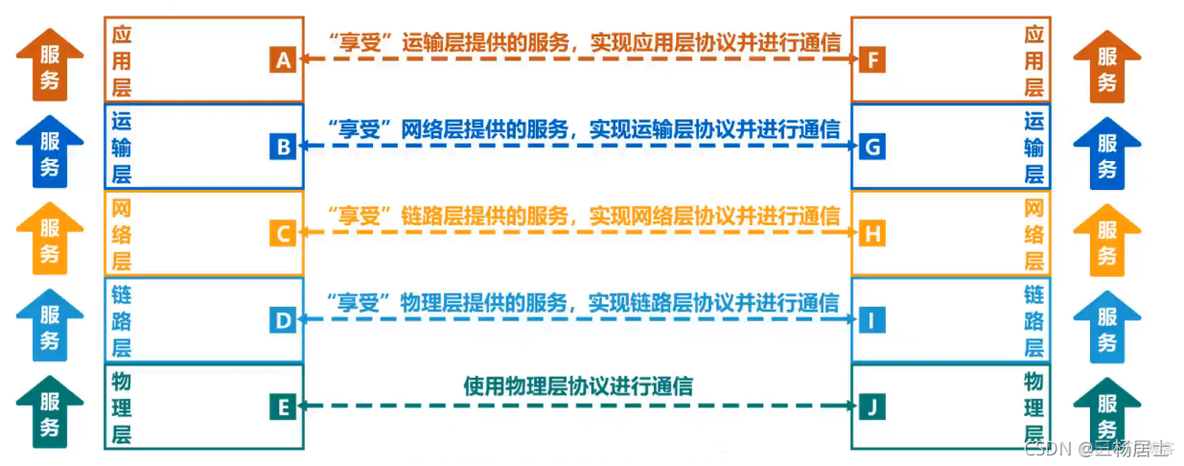 各省电信网络架构 介绍电信网的分层结构_IP_10