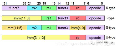 龙架构和RISCV架构区别 riscv架构图_寄存器_03