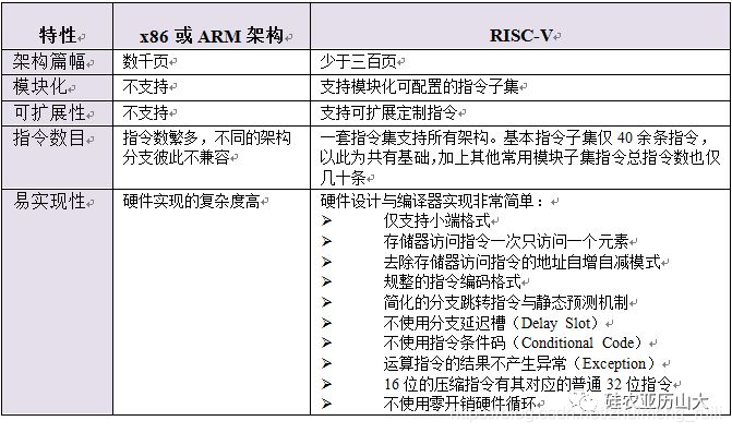 龙架构和RISCV架构区别 riscv架构图_寄存器_05