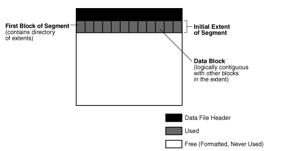 Oracle底层数据存储-详细_数据库_10