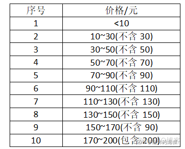 Python 爬虫实战之爬淘宝商品并做数据分析_搜索_02