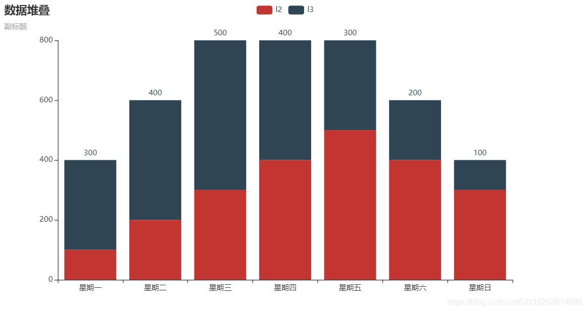 python 叠加柱状图 pyecharts 柱状图 堆叠_开发语言