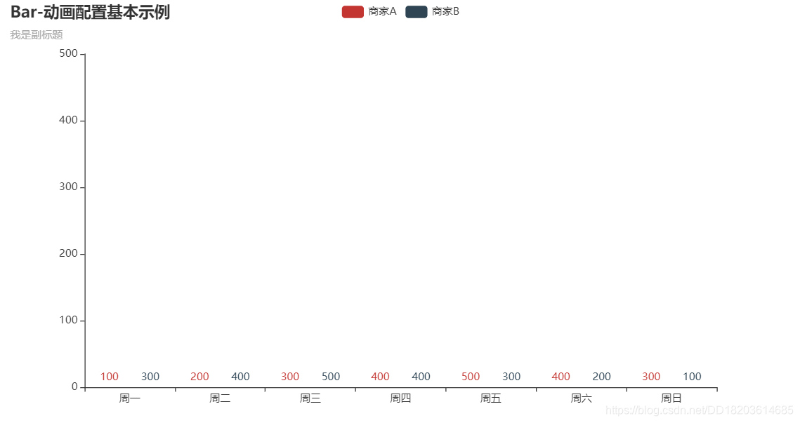 python 叠加柱状图 pyecharts 柱状图 堆叠_python 叠加柱状图_05