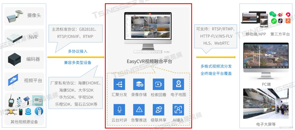 视频集中存储/视频监控管理平台EasyCVR如何免密登录系统？详细操作如下 _云存储