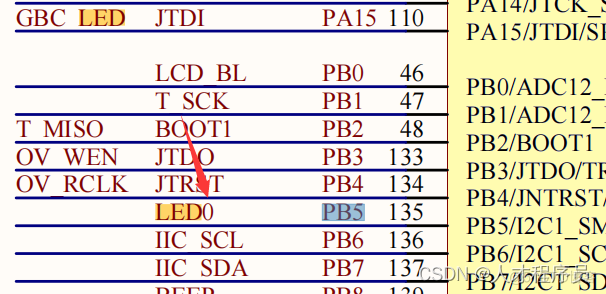 【STM32基础 CubeMX】从0带你点灯_初始化_13