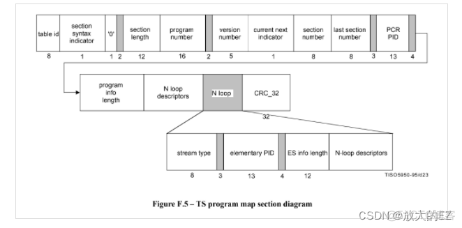 Miracast技术详解（三）：RTP & MPEG2-TS_数据_04