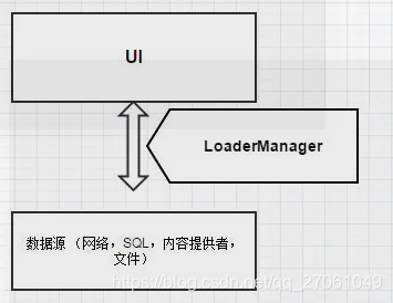 Android Loader 数据异步加载_android_03