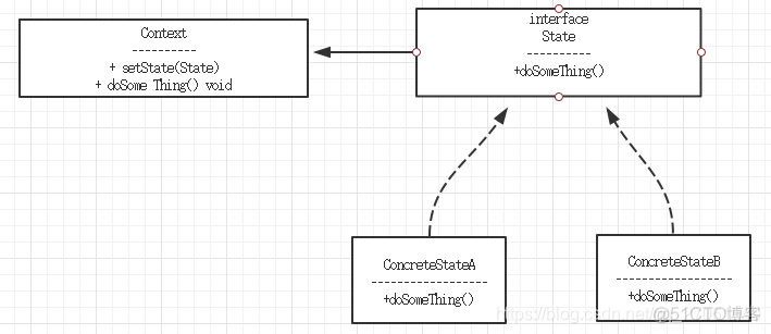 Android 状态模式　接口的调用（interface）_状态模式