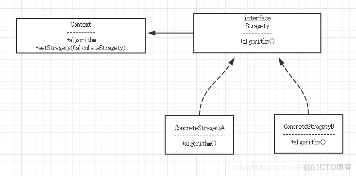 Android  策略模式  接口的调用_System