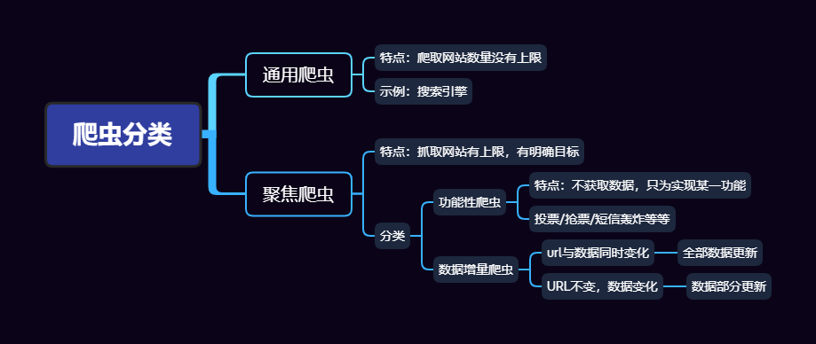 爬虫的应用领域