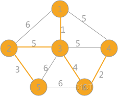 克鲁斯卡尔(Kruskal )算法——求最小生成树贪心算法_权重_07