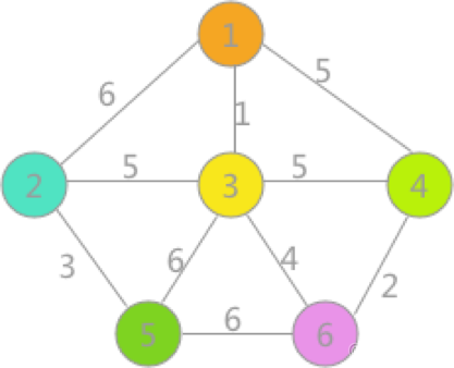 克鲁斯卡尔(Kruskal )算法——求最小生成树贪心算法_克鲁斯卡尔算法_02