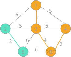 克鲁斯卡尔(Kruskal )算法——求最小生成树贪心算法_贪心算法_06