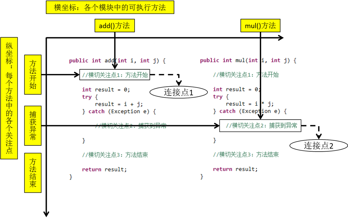 聊一聊 Spring 6 面向切面AOP_后端_08