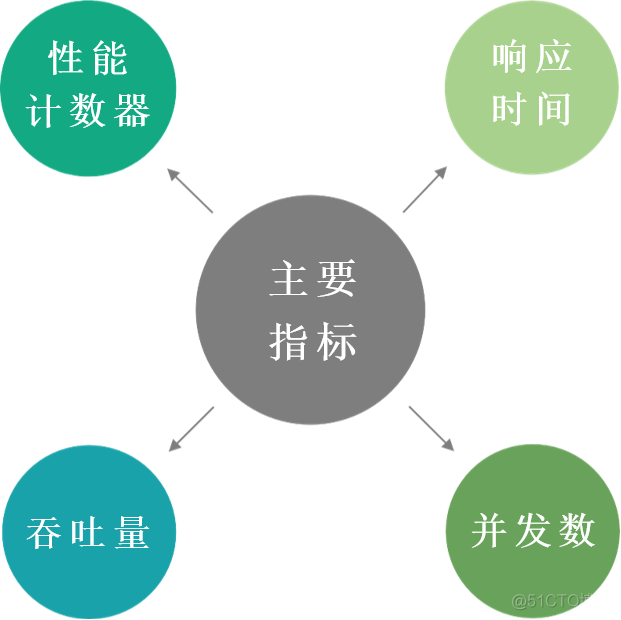 今天聊一聊高性能系统架构设计是什么样的_性能优化_02