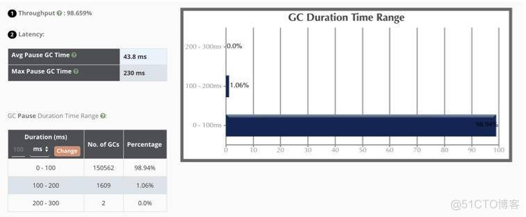 面对突如其来的 GC 问题如何下手解决_java_06