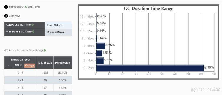 面对突如其来的 GC 问题如何下手解决_java_10