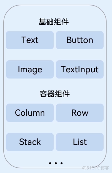 零基础快速上手HarmonyOS ArkTS开发1---运行Hello World、ArkTS开发语言介绍_HarmonyOS_74